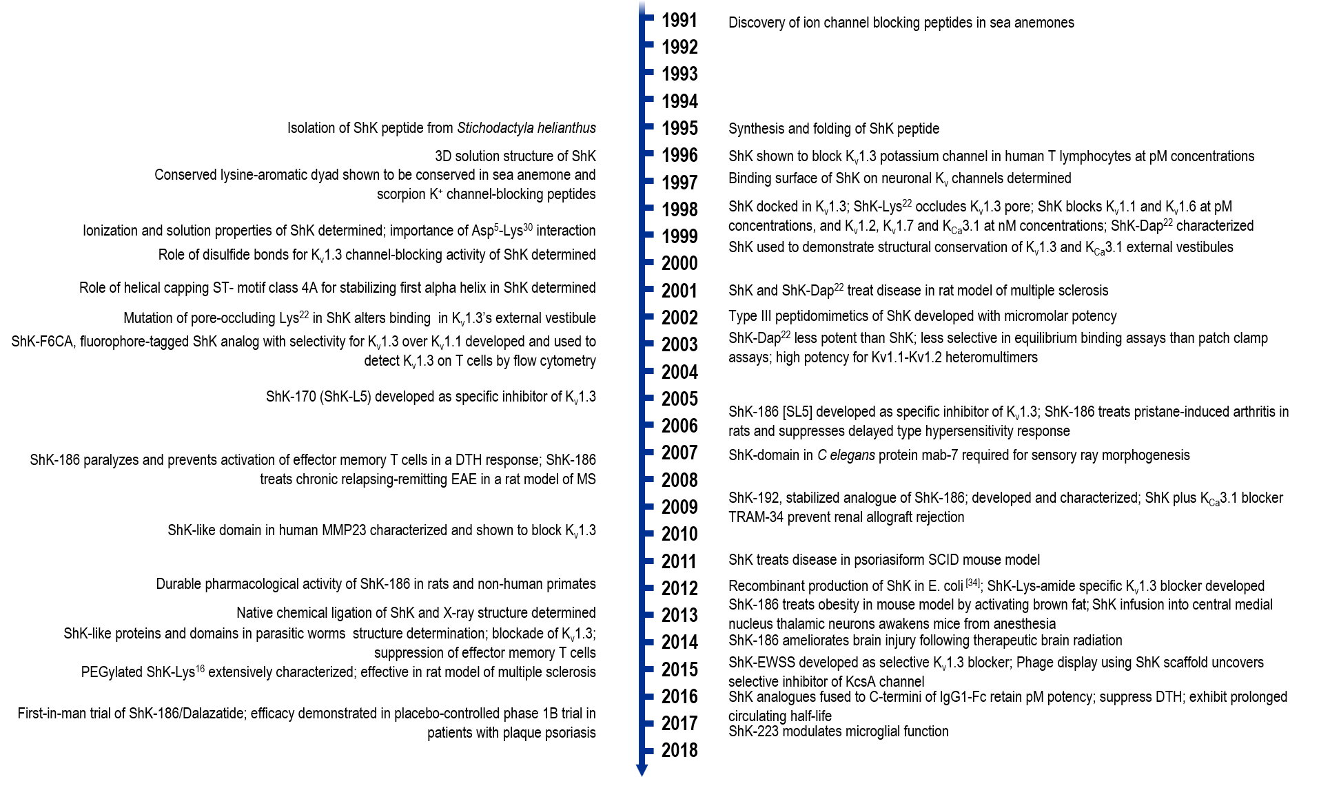 animal evolution timeline
